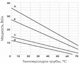Саморегулирующийся греющий кабель ГТГ-КСН